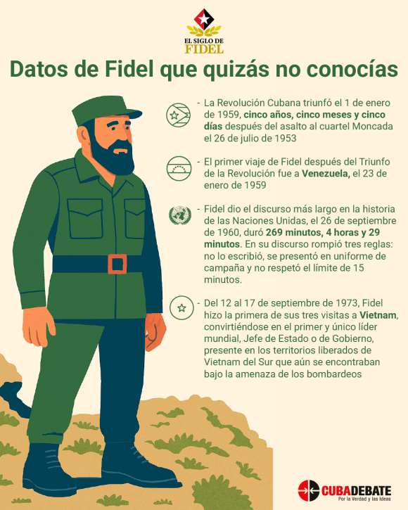 Cuba en datos: Datos de Fidel que quizás no conocías