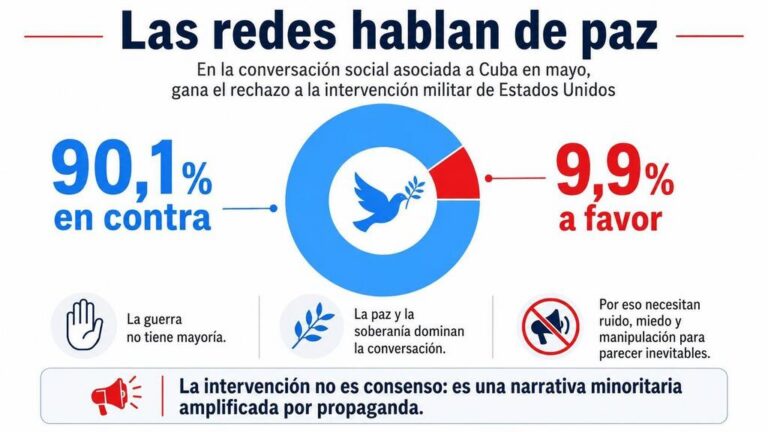 Cuba reitera rechazo mundial ante amenazas de agresión militar
