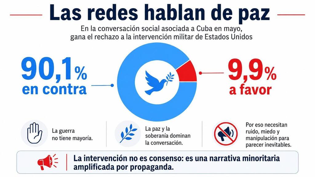 Cuba reitera rechazo mundial ante amenazas de agresión militar